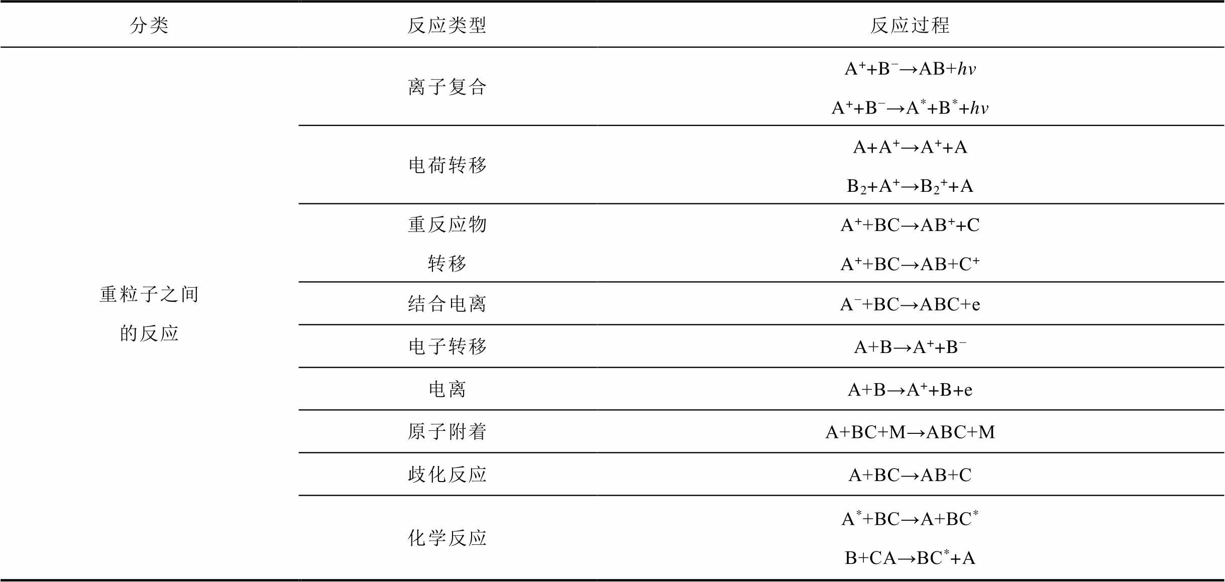 变压器油中气泡杂质相局部放电特性研究综述