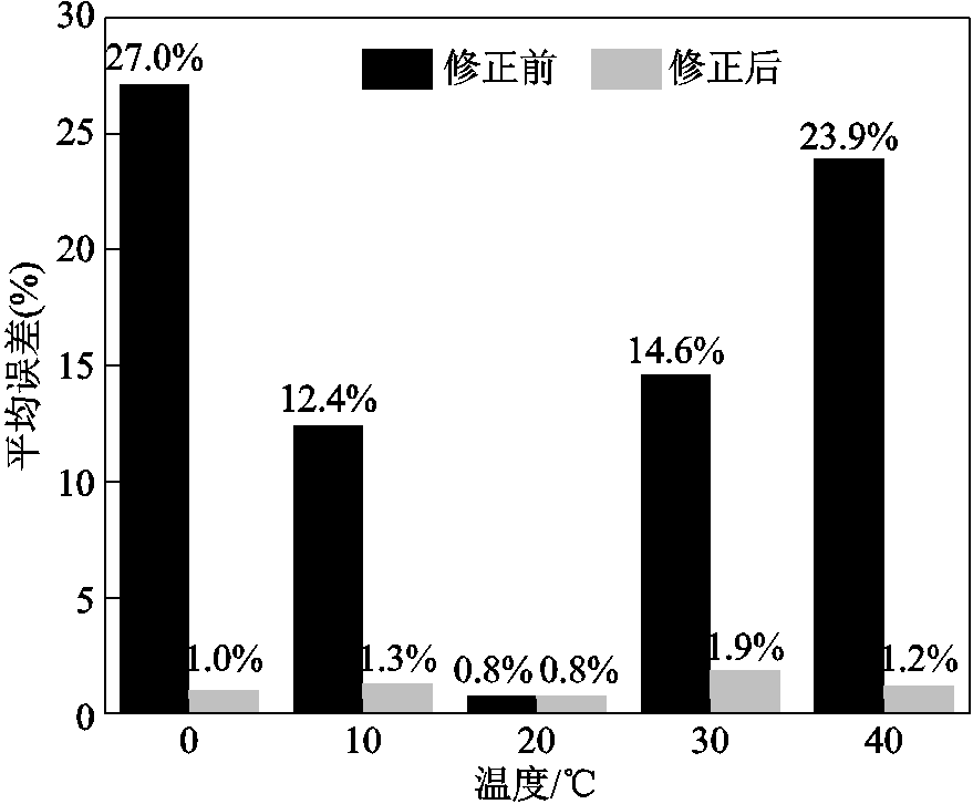 width=192,height=158.25