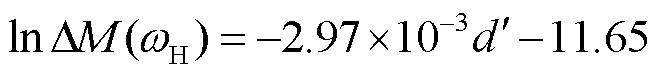 width=144,height=16.3