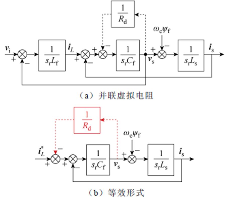 width=201.55,height=174.1