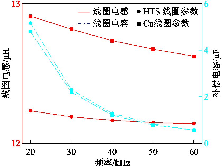 width=183.15,height=138.3