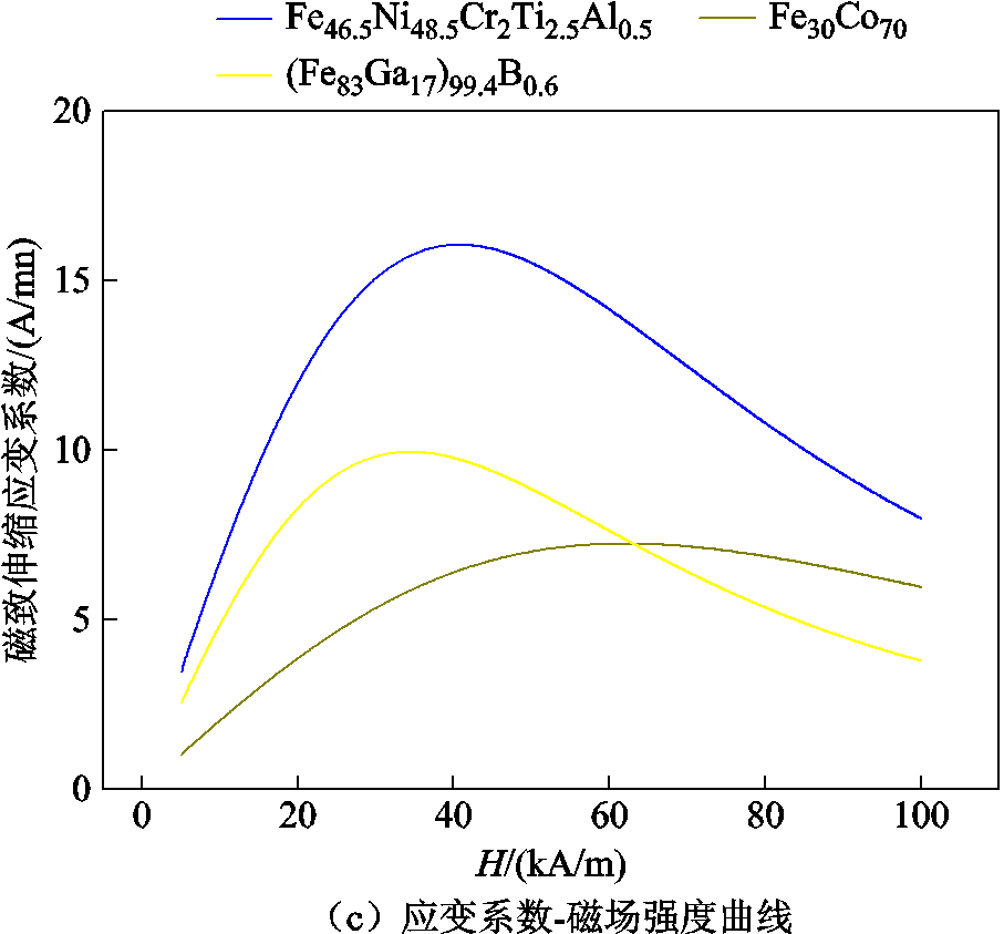 width=197.95,height=183.95