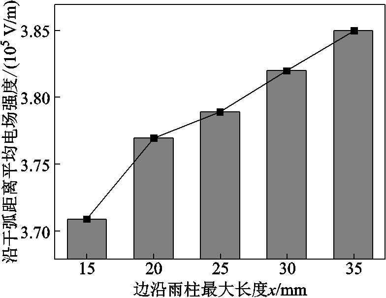 width=171,height=132