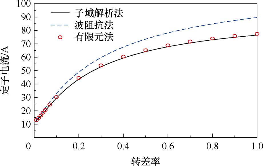 width=200.65,height=126.5
