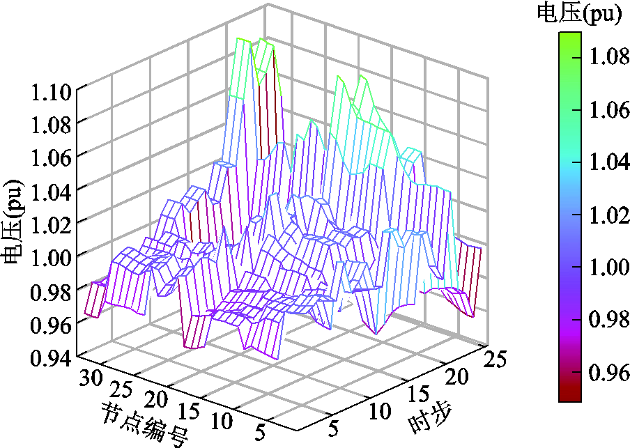 width=197.25,height=140.25