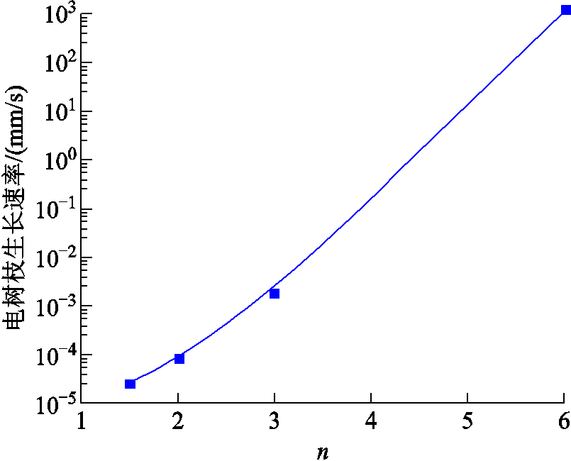 width=175.7,height=141.75