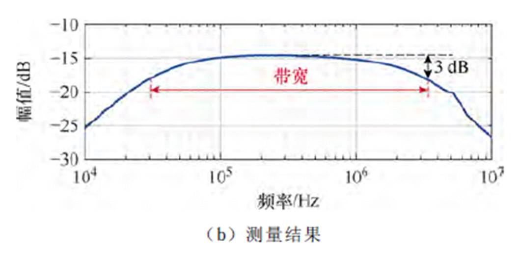width=231.05,height=112.6