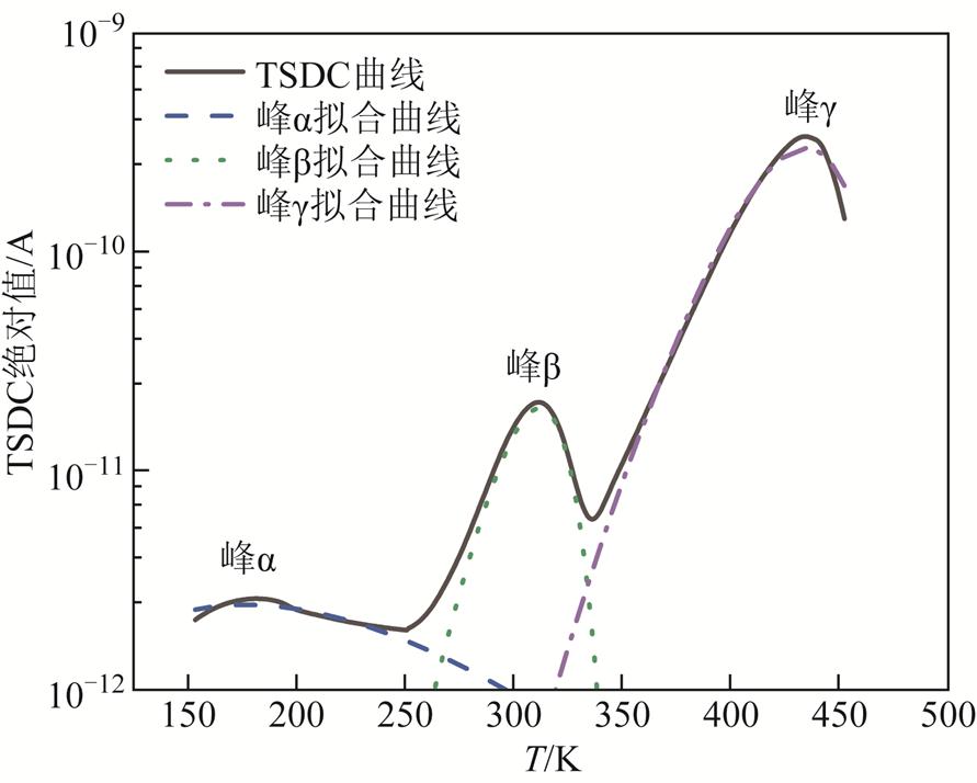 width=194.5,height=155.75
