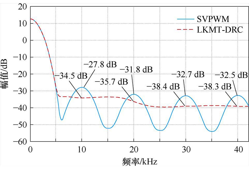 width=210,height=144.75