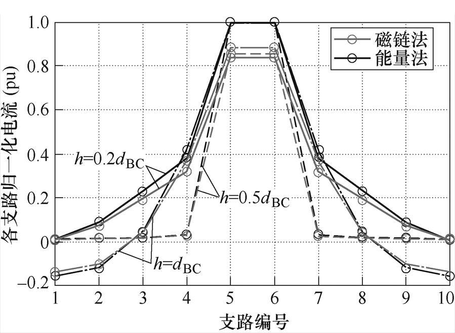 width=196.1,height=143.3