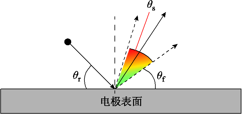 width=170.75,height=80.3