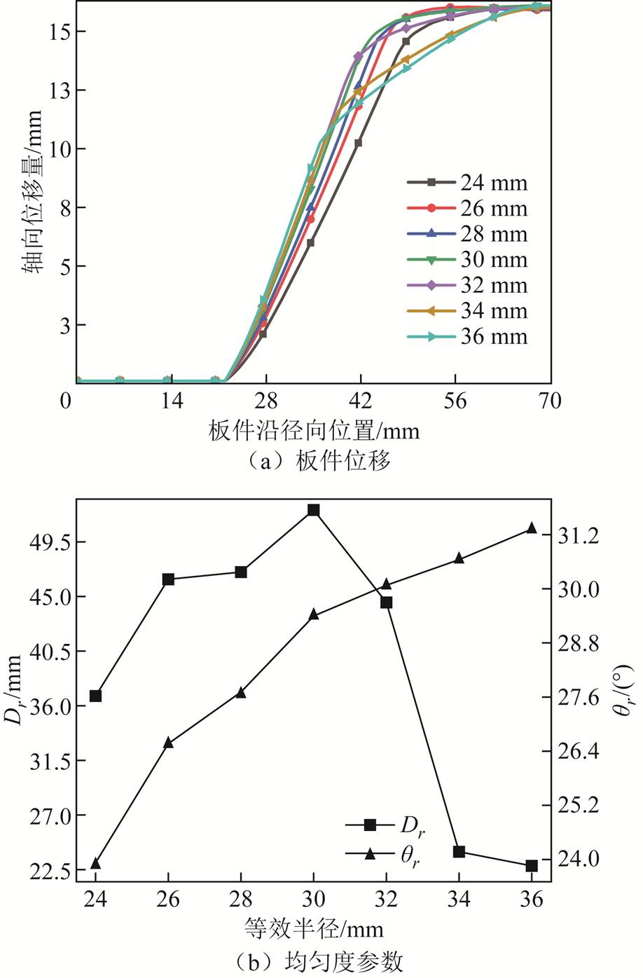 width=200.25,height=304.5