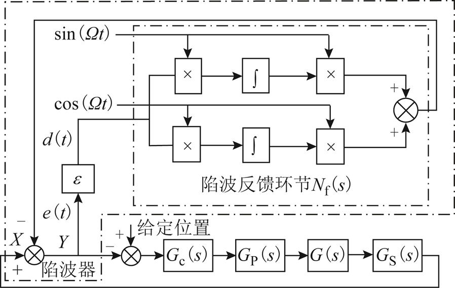 width=195.95,height=123.95