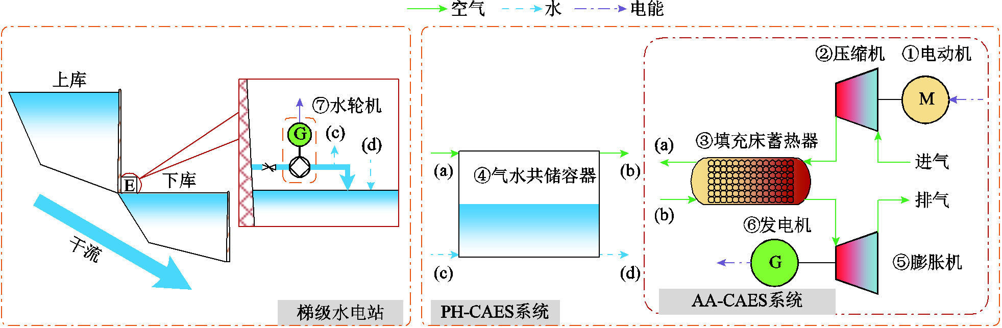 width=428.25,height=140.25