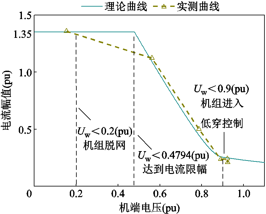 width=185.25,height=149.25