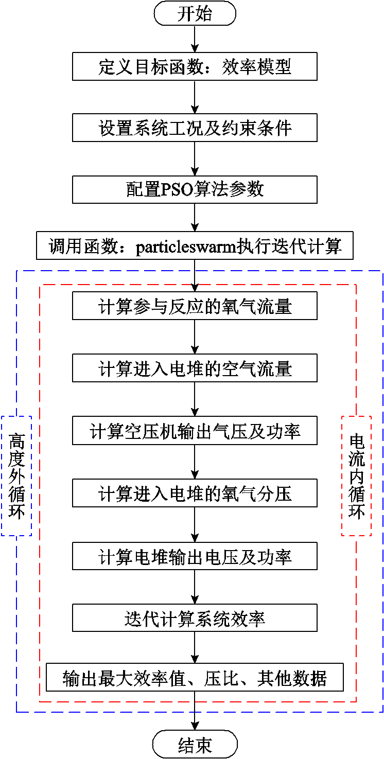 width=162.75,height=321.75