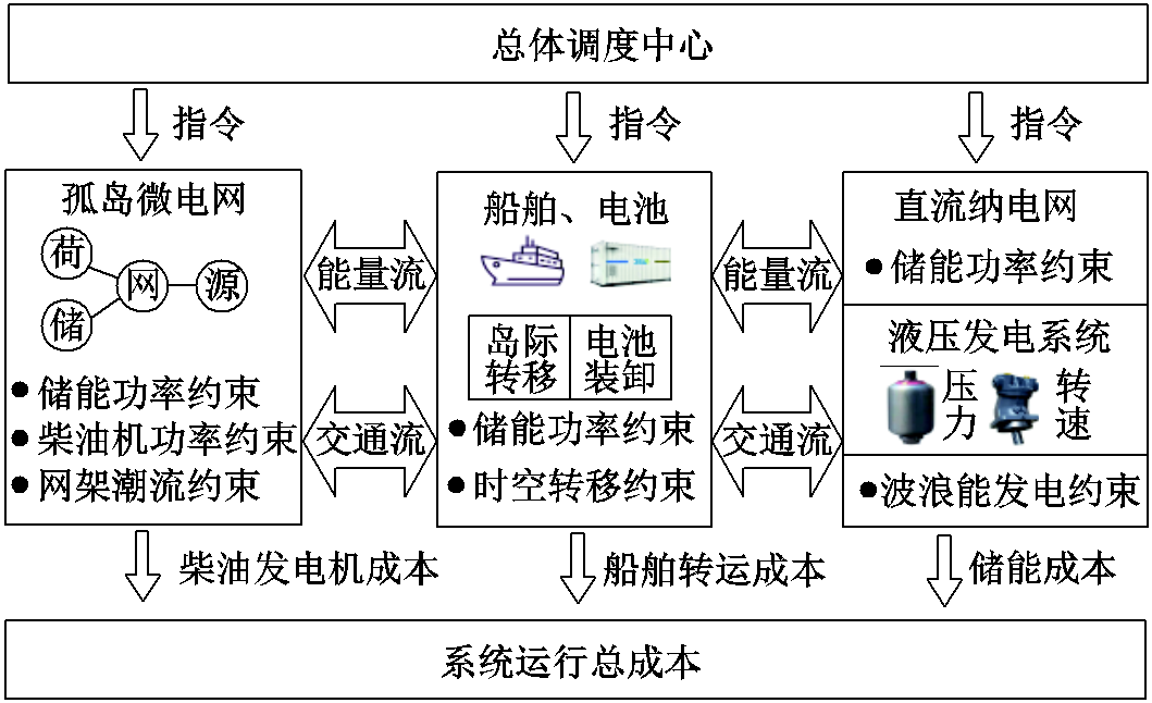 width=231,height=141