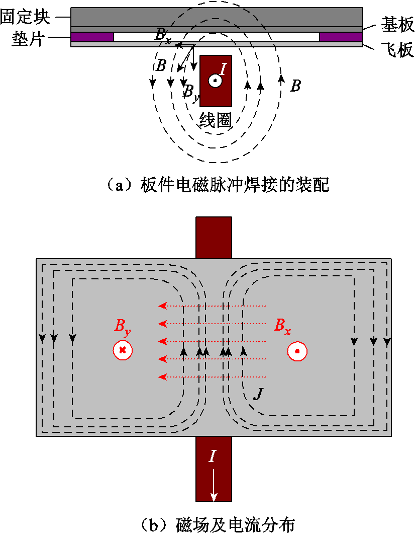 width=180.75,height=231