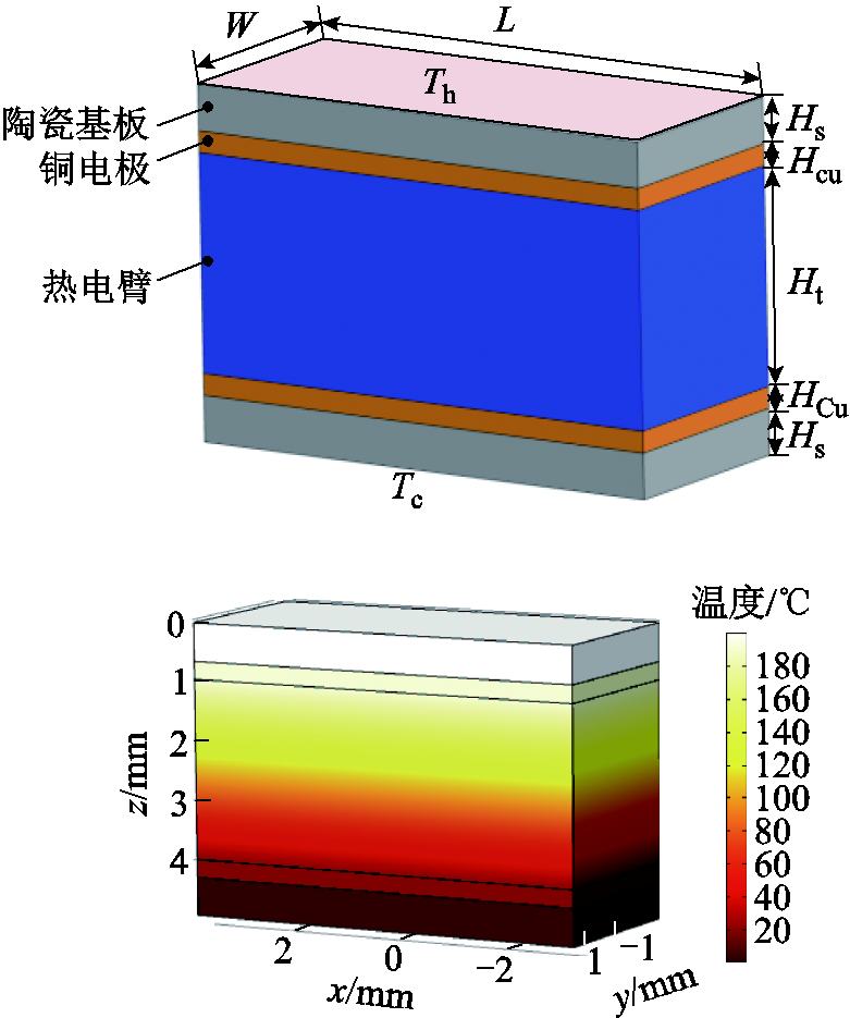 width=170.25,height=204