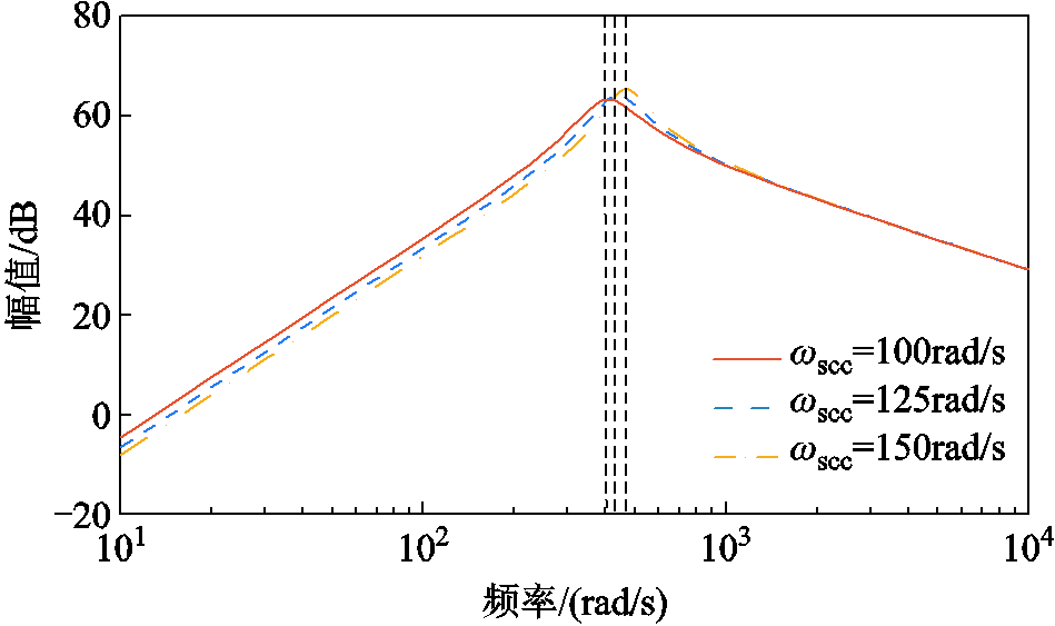 width=207,height=123