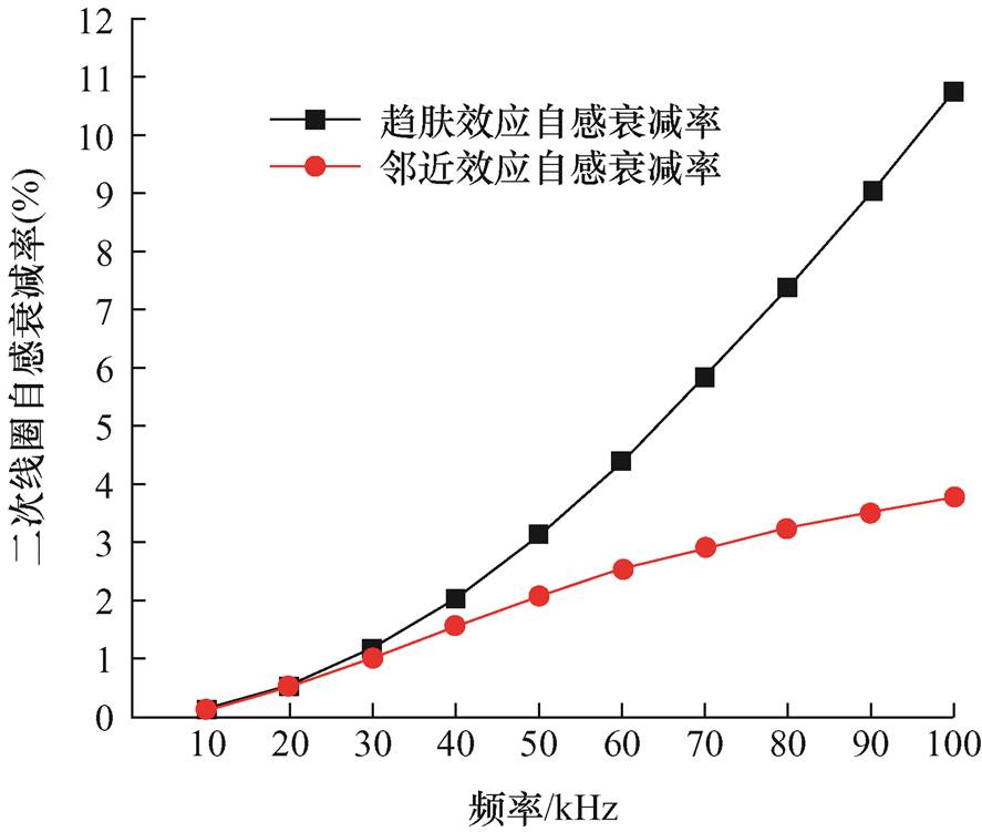 width=193.45,height=163.9