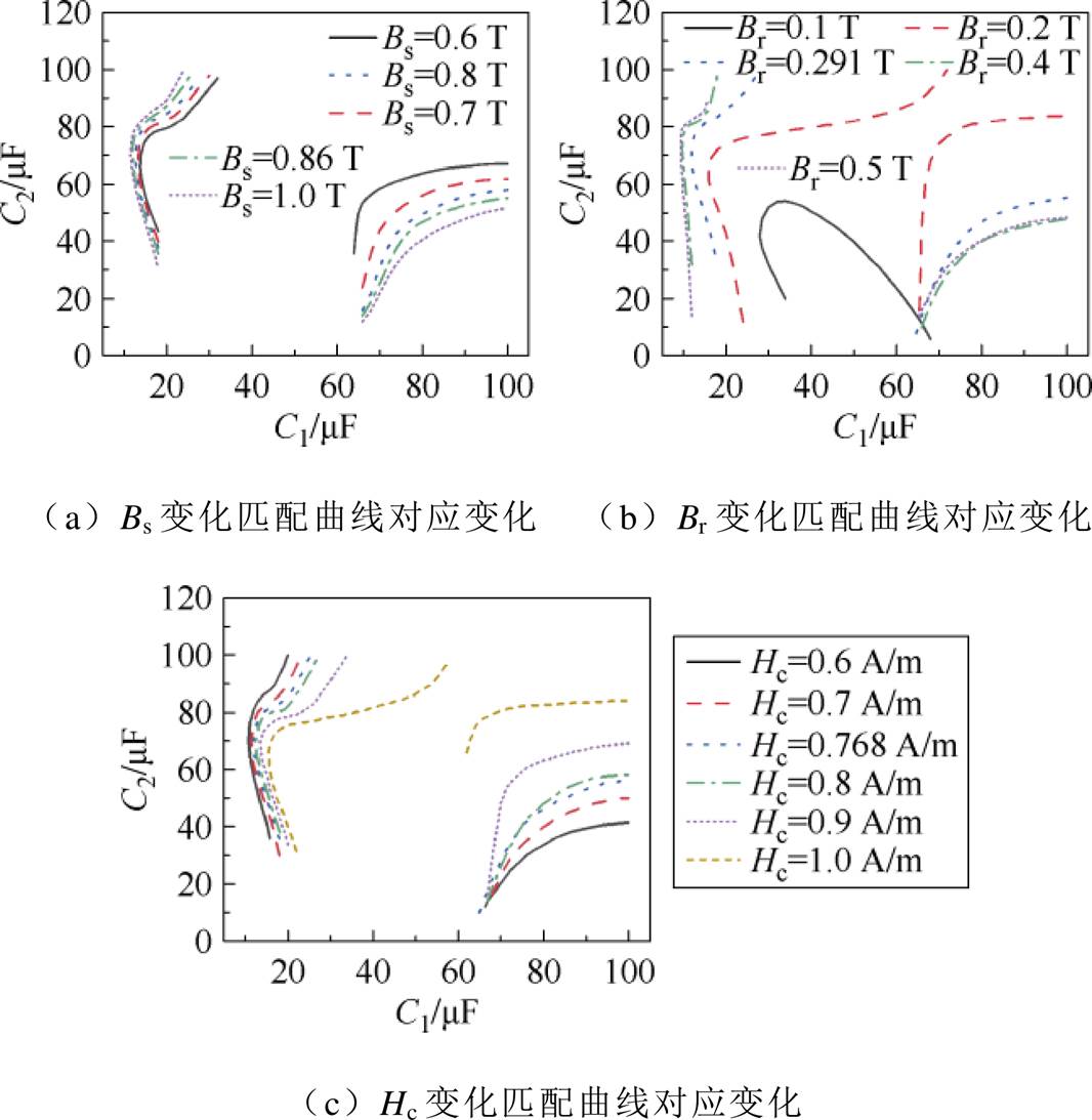 width=232.65,height=238.55