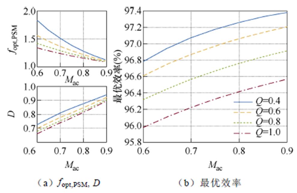width=215.8,height=140.35