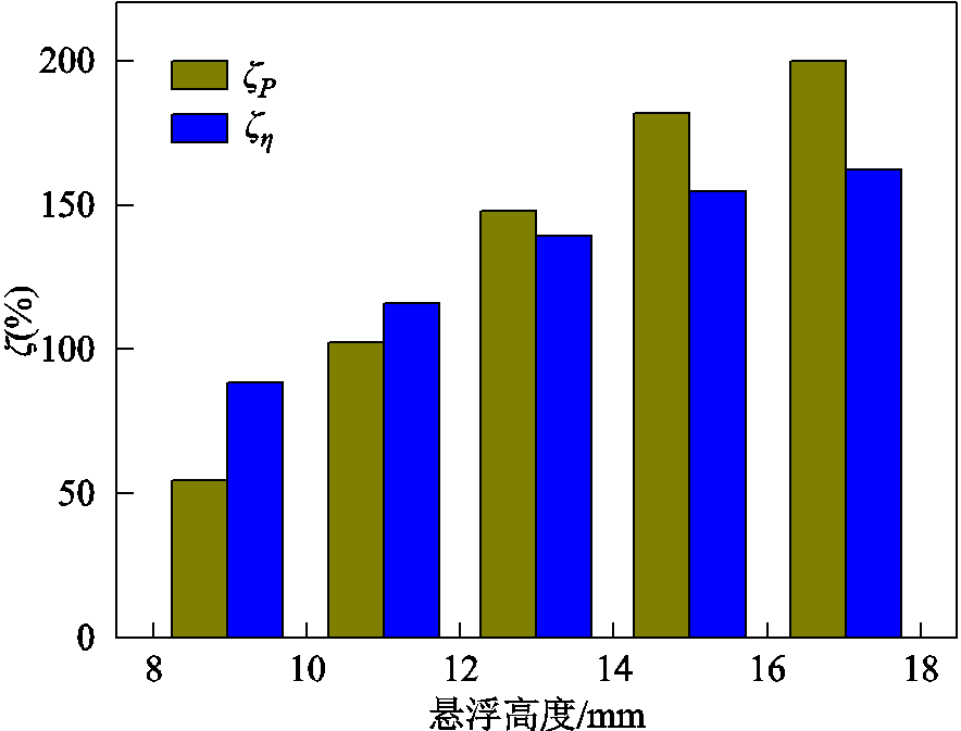 width=193.05,height=147