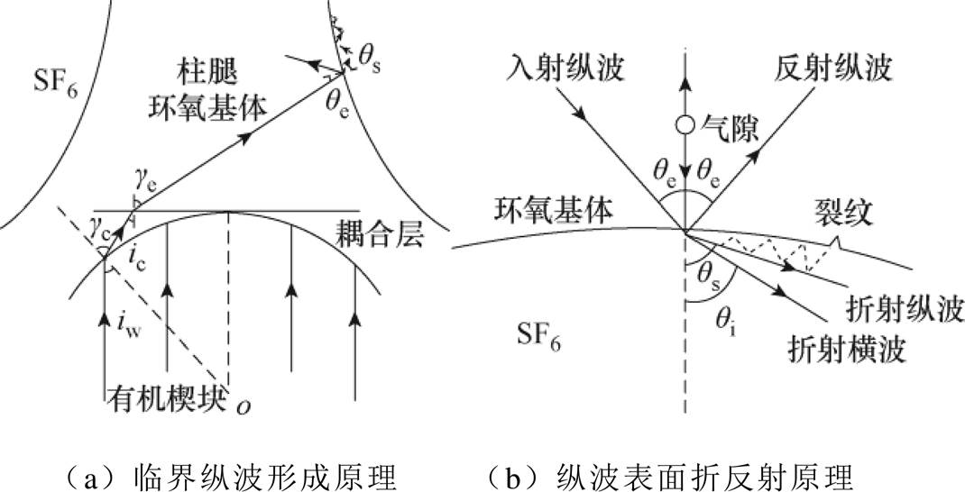 width=233.5,height=119.15