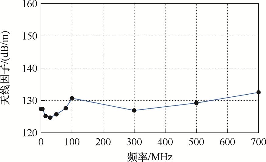 width=190.85,height=116.85