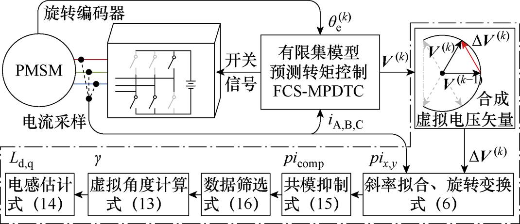 width=233.55,height=100.85