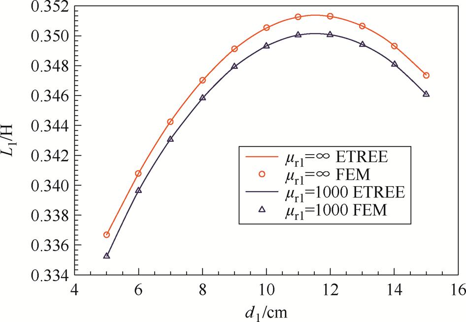 width=206.5,height=142.65