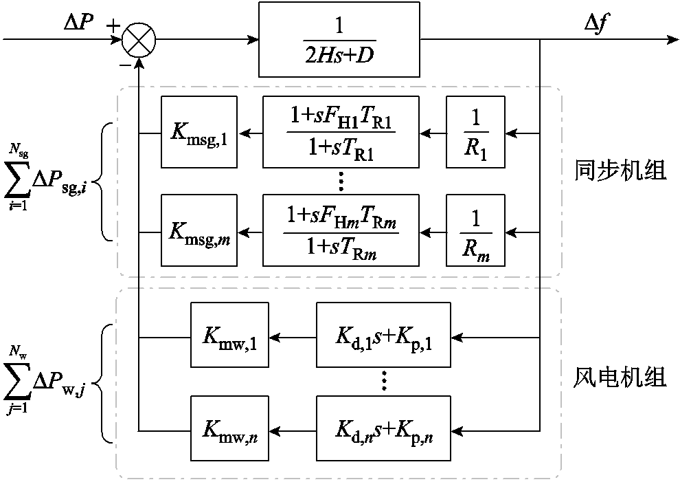 width=216,height=153