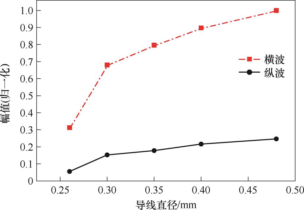 width=212.35,height=146.9