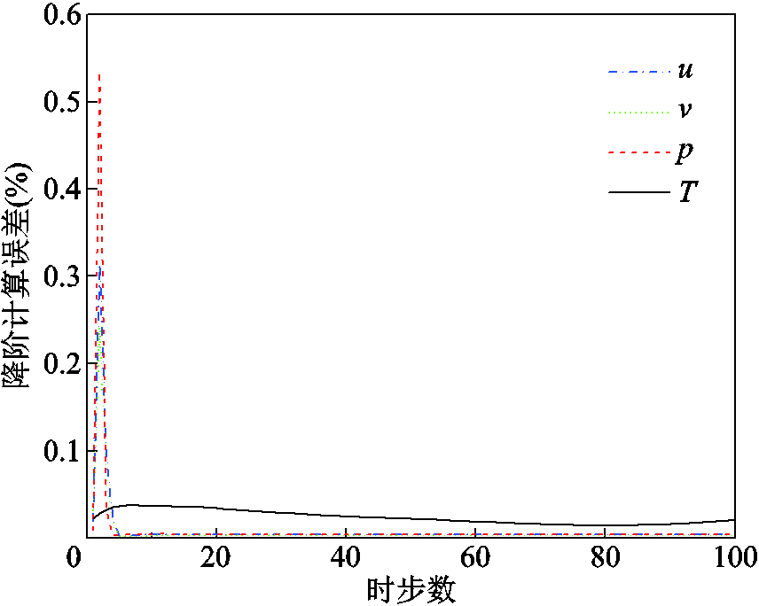 width=186.75,height=149.25