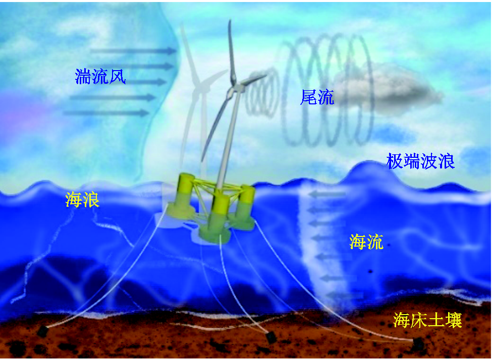 width=212.85,height=155.85