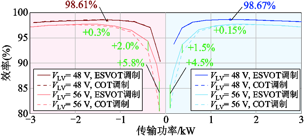 width=219.75,height=98.25
