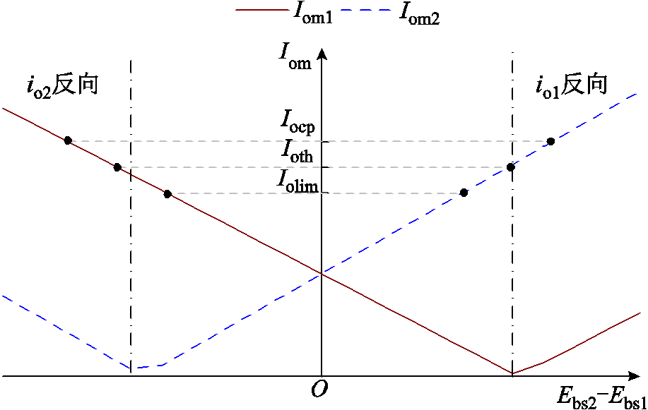 width=200.25,height=126.75