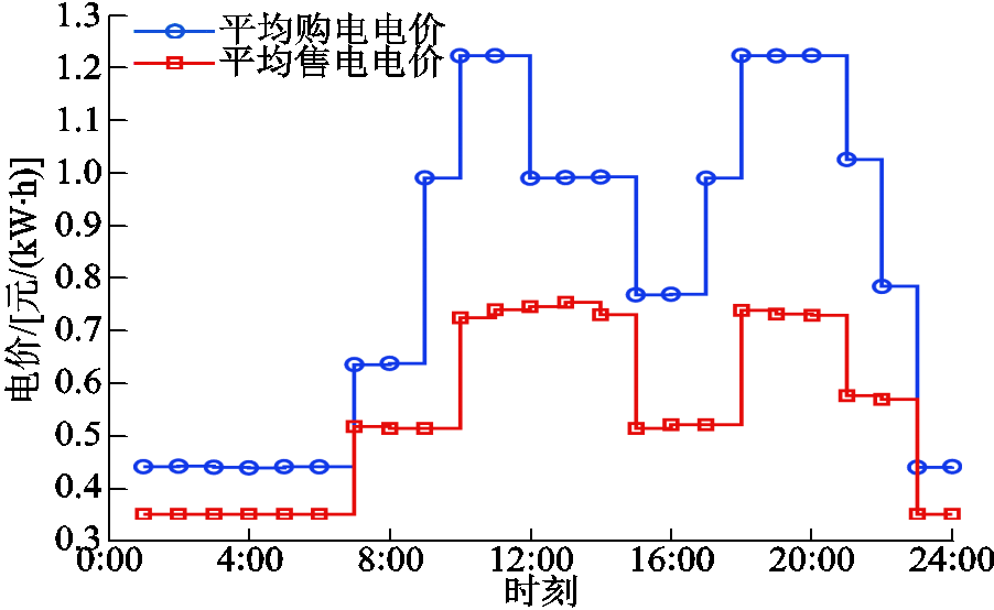 width=197,height=120.9