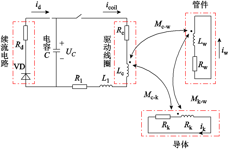 width=210.75,height=138