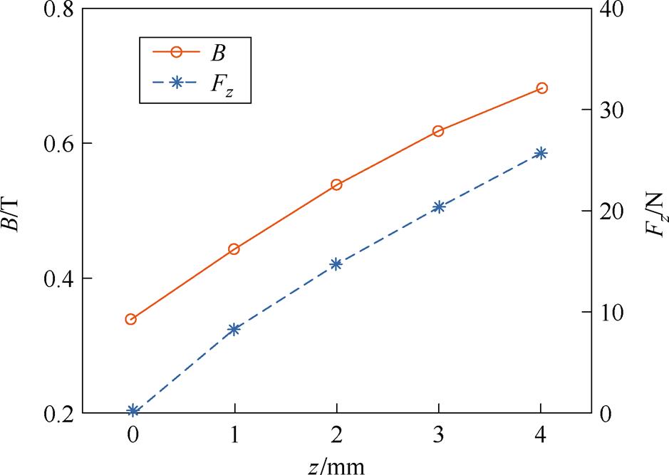 width=204.85,height=145.55