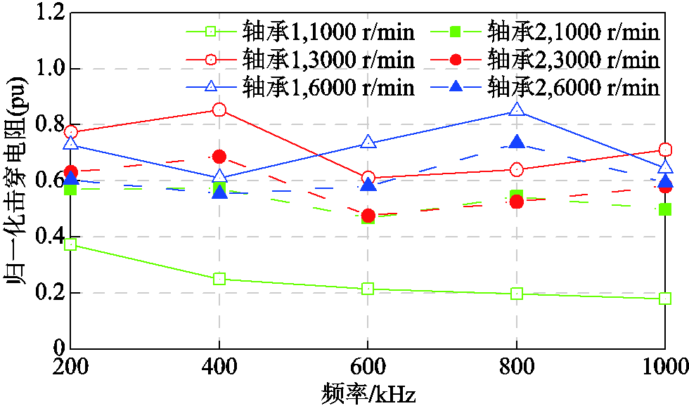 width=213.75,height=126