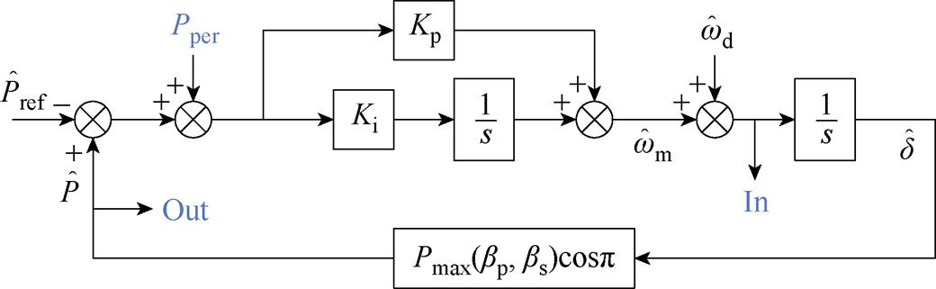 width=226.85,height=69.95