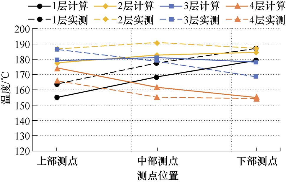 width=211.2,height=134.65