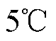 width=17.25,height=12.75
