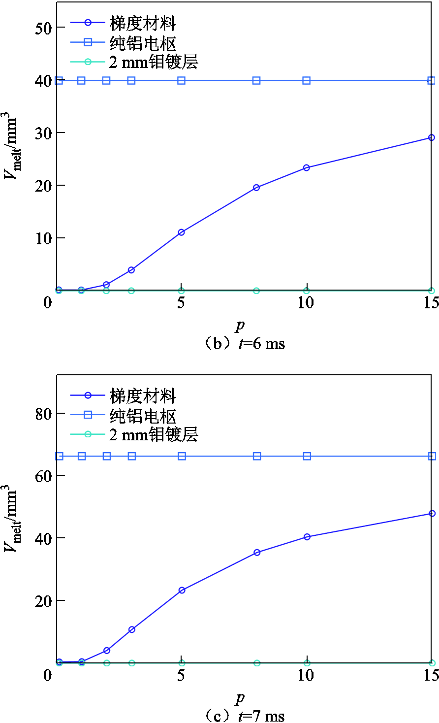 width=194.65,height=320.5