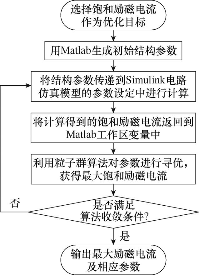width=138.95,height=192