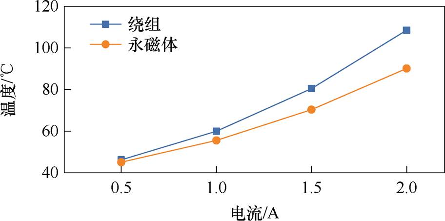 width=198.95,height=98.75
