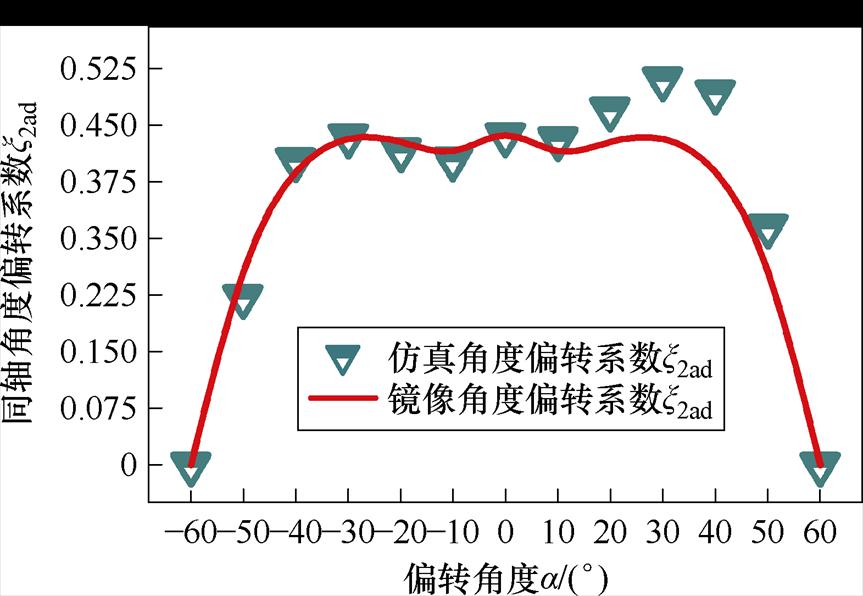 width=188.3,height=130.05