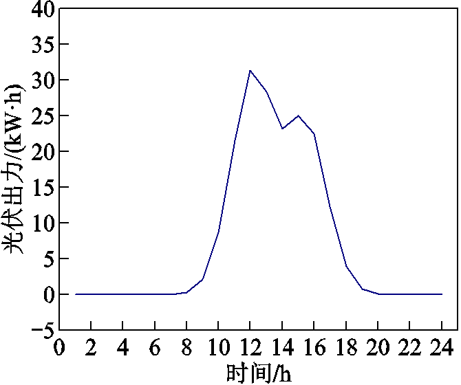 width=146.25,height=122.25
